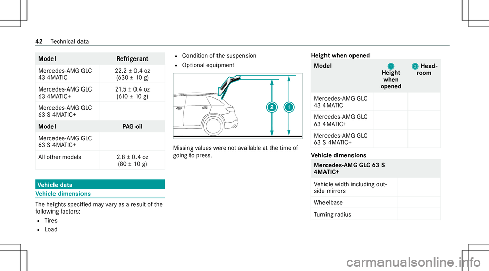 MERCEDES-BENZ GLC SUV 2021  AMG Owners Manual Model
Refrig er ant
Mer cedes- AMGGLC
43 4MA TIC 22.2
±0.4 oz
(630 ±10 g)
Mer cedes- AMGGLC
63 4MA TIC+ 21
.5 ±0.4 oz
(6 10 ±10 g)
Mer cedes- AMGGLC
63 S4MA TIC+ Model
PAGoil
Mer cedes- AMGGLC
63 