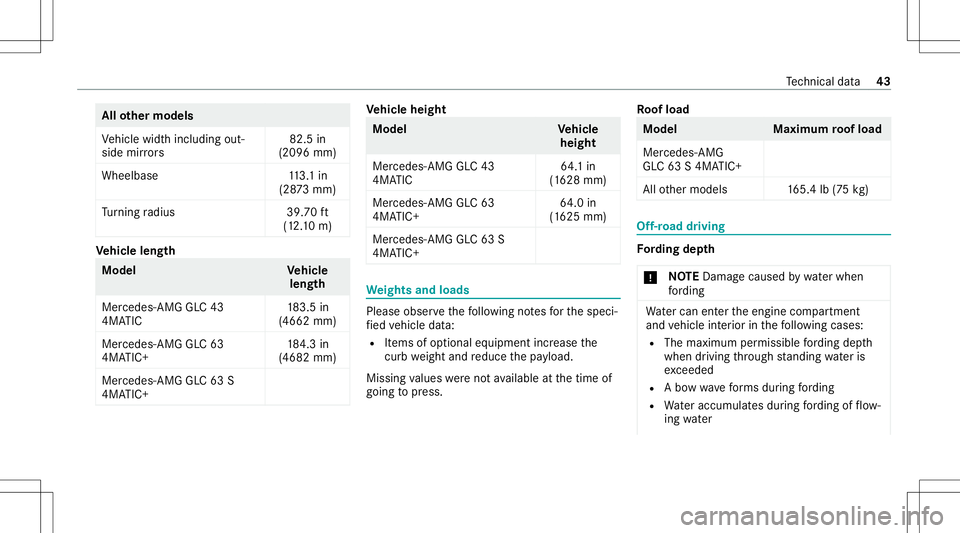 MERCEDES-BENZ GLC SUV 2021  AMG Owners Manual All
other models
Ve hicle widthincluding out‐
side mirrors 82.5
in
(2096 mm)
Whee lbase 113.1 in
(28 73mm)
Tu rning radius 39.70ft
(1 2.10 m) Ve
hicl elen gth Model
Vehicl e
len gth
Mer cedes- AMGGL