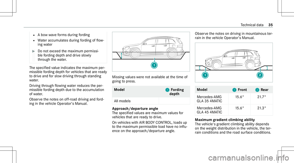 MERCEDES-BENZ GLA SUV 2021  AMG Owners Manual R
Abo wwa ve form sdur ing ford ing
R Wateraccumu lates dur ing ford ing offlow ‐
ing water #
Donotexc eed themaximum permissi‐
ble ford ing dep thand drive slo wly
th ro ugh thewa ter. The
specif