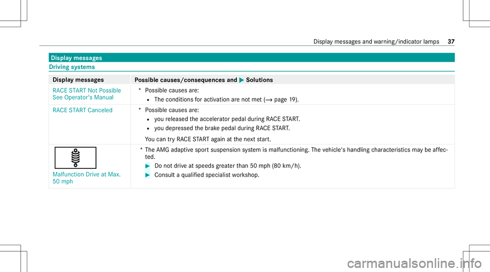 MERCEDES-BENZ GLA SUV 2021  AMG Owners Manual Disp
laymes sages Dr
ivin gsy stems Displa
ymess ages
Possible causes/conseq uencesand0050 0050
Solutions
RACE START NotPossible
See Operator' sManual *P
ossible causesare:
R The condit ionsforact