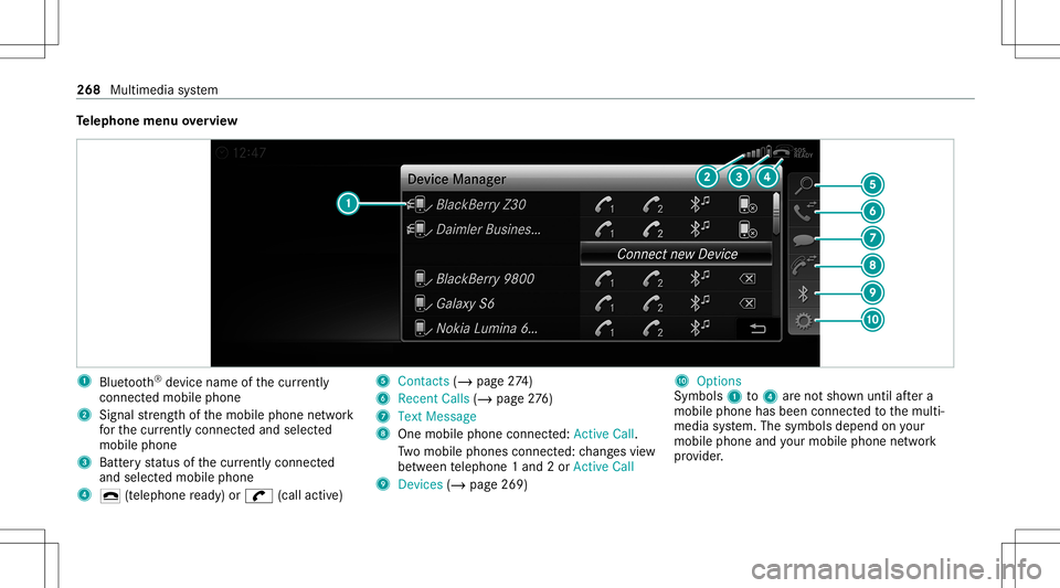 MERCEDES-BENZ C-CLASS CABRIOLET 2021  Owners Manual Te
lephone menuoverview 1
Blue tooth®
de vice name ofthecur rently
conne cted mob ile pho ne
2 Signal stre ngt hof themobile phonenetwork
fo rth ecur rently conne cted and select ed
mob ile pho ne
3 