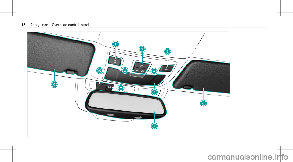 MERCEDES-BENZ S-CLASS CABRIOLET 2021  Owners Manual 12
Ataglanc e– Ov erhead control pane l 