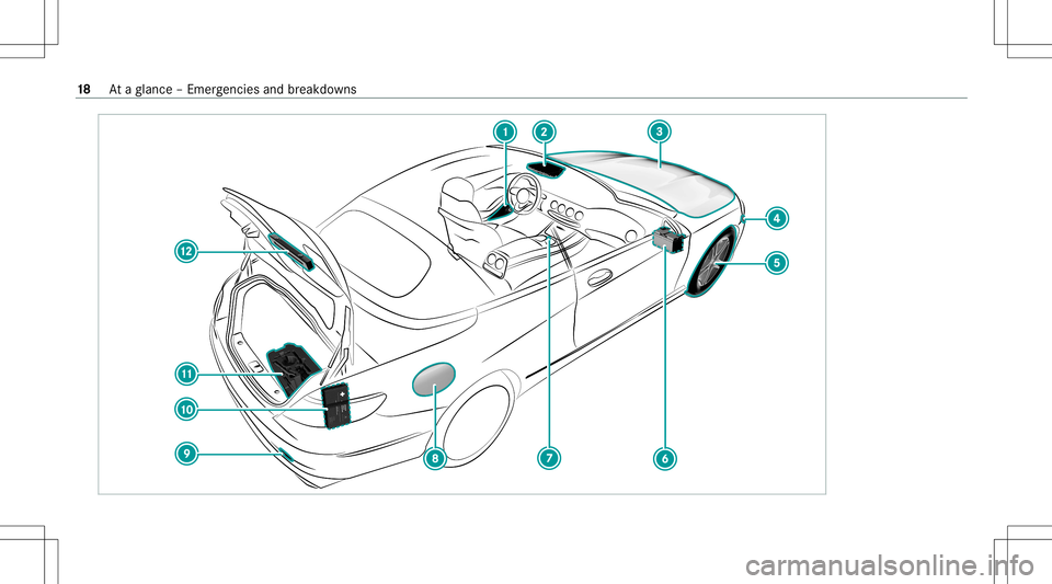 MERCEDES-BENZ S-CLASS CABRIOLET 2021  Owners Manual 18
Ataglanc e– Em erge ncie sand brea kdo wns 