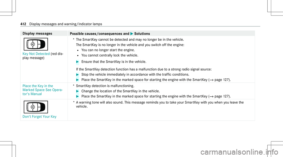MERCEDES-BENZ S-CLASS CABRIOLET 2021  Owners Manual Disp
laymes sages
Possible causes/conseq uencesand0050 0050
Solutions
Á Key NotDetected (red dis‐
pla ymessag e) *T
heSmar tKey canno tbe detected and mayno long erbe intheve hicle.
The Smar tKey i