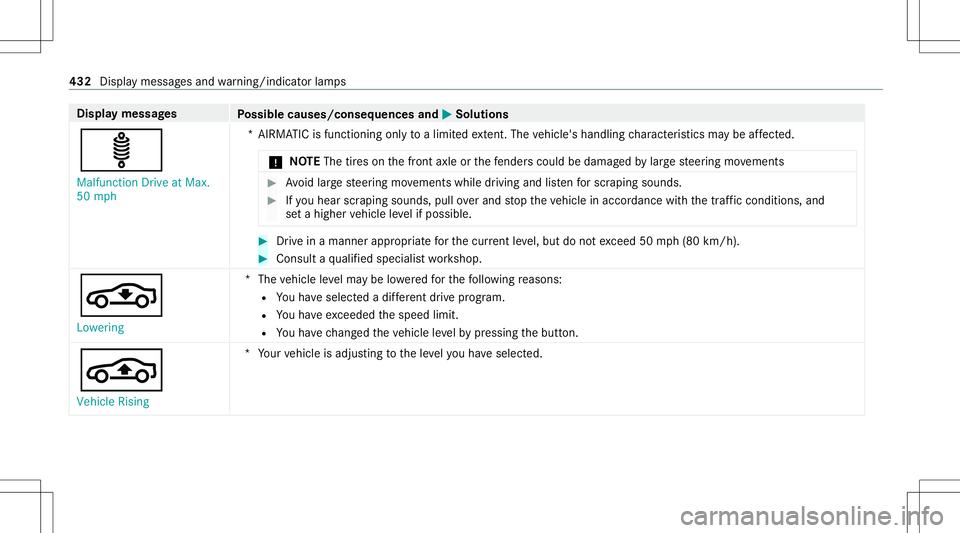 MERCEDES-BENZ S-CLASS CABRIOLET 2021  Owners Manual Disp
laymes sages
Possible causes/conseq uencesand0050 0050
Solutions
ä Malfunct ionDrive atMax.
50 mph *A
IRMA TICisfunctioning onlytoalimit edextent. The vehicle's handling charact eristic sma 