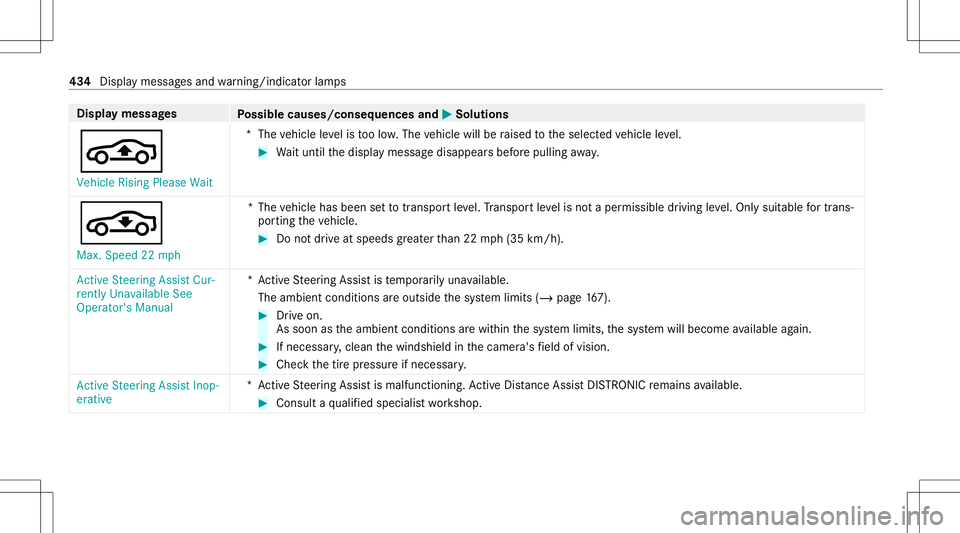 MERCEDES-BENZ S-CLASS CABRIOLET 2021  Owners Manual Disp
laymes sages
Possible causes/conseq uencesand0050 0050
Solutions
00CC Vehicle RisingPlease Wait *T
hevehicle leve lis toolow. The vehicle willberaised totheselect edvehicle leve l. #
Waitunt ilth