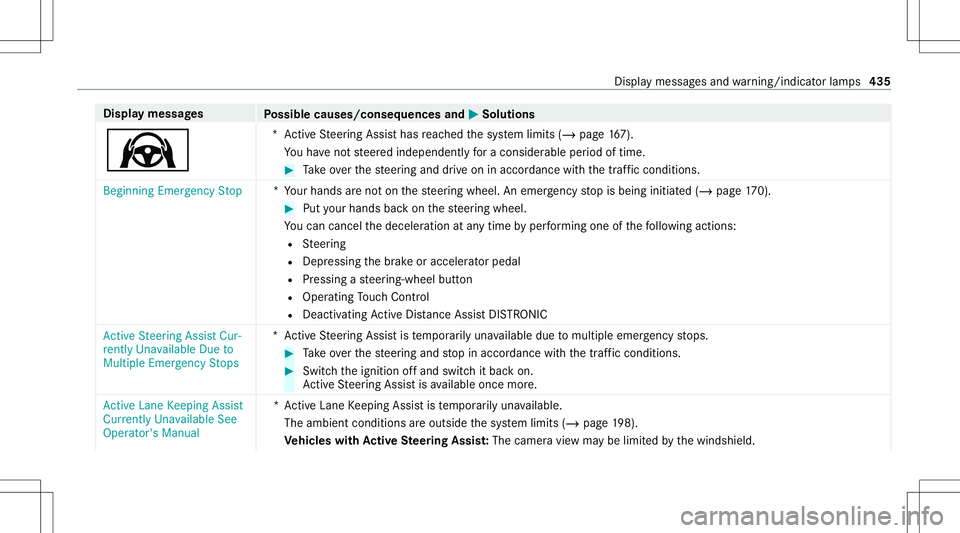 MERCEDES-BENZ S-CLASS CABRIOLET 2021  Owners Manual Disp
laymes sages
Possible causes/conseq uencesand0050 0050
Solutions
Ø *A
ctiveSt eer ing Assis thas reac hed thesy stem limits (/page16 7).
Yo uha ve notst eer edindependen tly fo ra consider ablep
