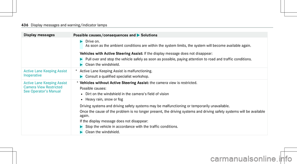MERCEDES-BENZ S-CLASS CABRIOLET 2021  Owners Manual Disp
laymes sages
Possible causes/conseq uencesand0050 0050
Solutions #
Drive on.
As soon astheambient conditions arewit hin thesy stem limits, thesy stem will become available again.
Ve hicl eswith A