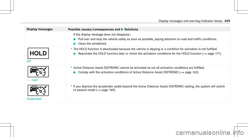 MERCEDES-BENZ S-CLASS CABRIOLET 2021  Owners Manual Disp
laymes sages
Possible causes/conseq uencesand0050 0050
Solutions
If th edispla ymessag edoes notdisappear : #
Pull overand stop theve hicle safely assoon aspossible, paying attention toroad and t