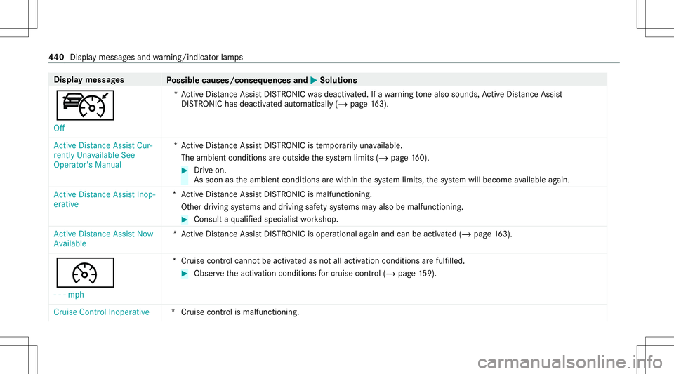 MERCEDES-BENZ S-CLASS CABRIOLET 2021  Owners Manual Disp
laymes sages
Possible causes/conseq uencesand0050 0050
Solutions
ç Off *A
ctiv eDis tan ceAssi stDIS TRONI Cwa sdeactiv ated. Ifawa rning tone also sou nds, ActiveDis tance Assist
DIS TRONI Cha 