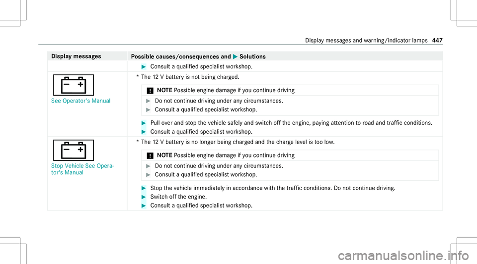 MERCEDES-BENZ S-CLASS CABRIOLET 2021  Owners Manual Disp
laymes sages
Possible causes/conseq uencesand0050 0050
Solutions #
Consult aqu alif ied spec ialistwo rkshop.
003D See Operator's Manual *T
he12 Vbatt eryis no tbeing charge d.
* NO
TEPossibl