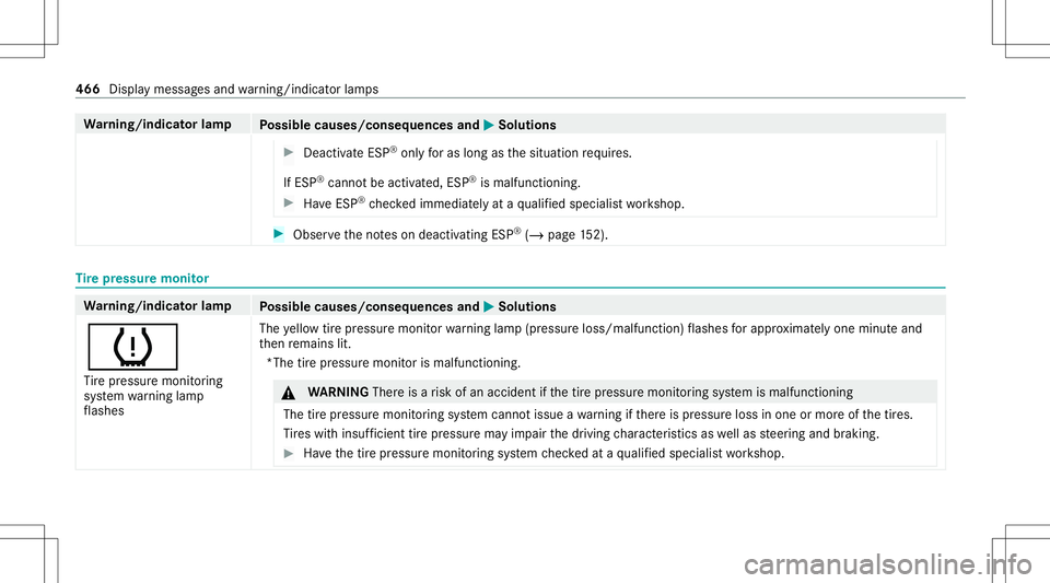 MERCEDES-BENZ S-CLASS CABRIOLET 2021  Owners Manual Wa
rning/indicat orlam p
Possible causes/conseq uencesand0050 0050
Solutions #
Deact ivat eESP ®
onl yfo ras long asthesituation requ ires.
If ES P®
can notbe act ivat ed, ESP®
is malfun ctionin g.