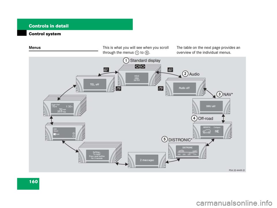 MERCEDES-BENZ GL450 2007 X164 Owners Manual 160 Controls in detail
Control system
MenusThis is what you will see when you scroll 
through the menus1 to5.The table on the next page provides an 
overview of the individual menus. 