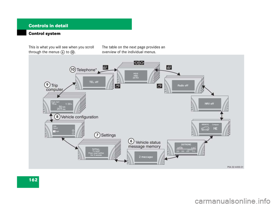 MERCEDES-BENZ GL450 2007 X164 Owners Manual 162 Controls in detail
Control system
This is what you will see when you scroll 
through the menus6 toa.The table on the next page provides an 
overview of the individual menus. 