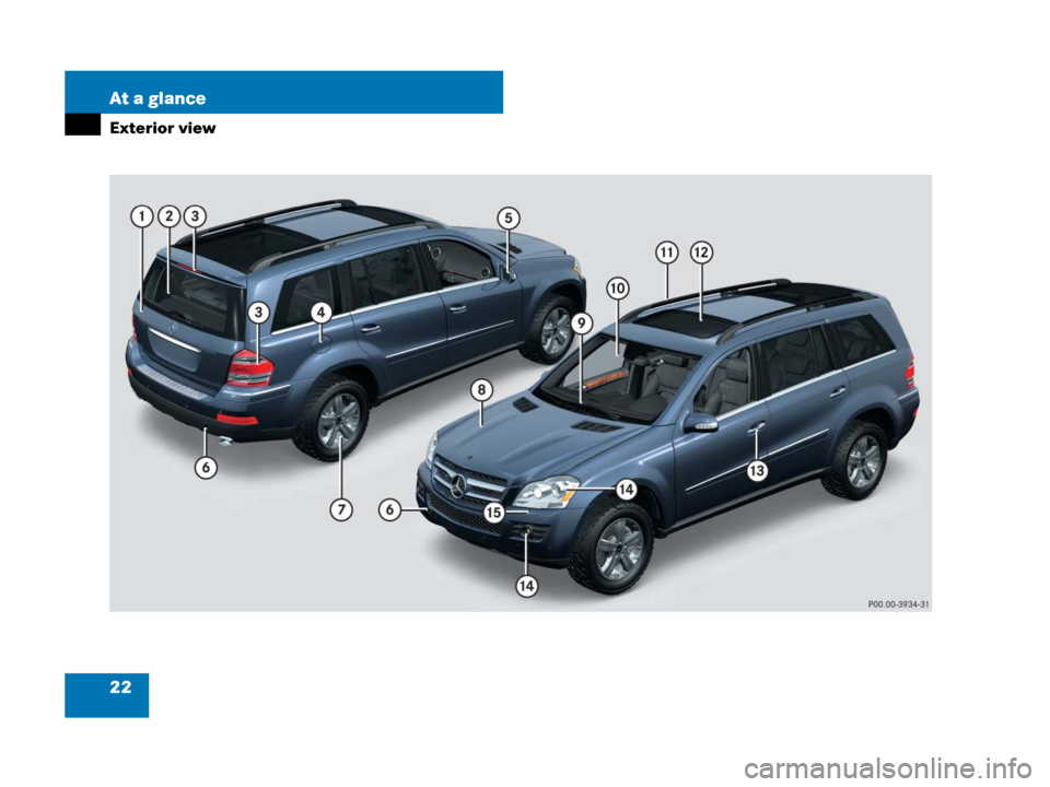 MERCEDES-BENZ GL450 2007 X164 Owners Manual 22 At a glance
Exterior view 
