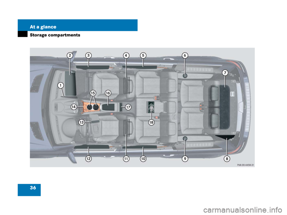 MERCEDES-BENZ GL450 2007 X164 Owners Manual 36 At a glance
Storage compartments 