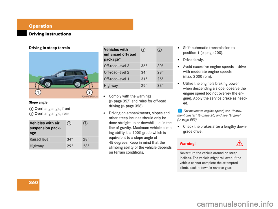MERCEDES-BENZ GL450 2007 X164 Owners Manual 360 Operation
Driving instructions
Driving in steep terrain
Slope angle
1 Overhang angle, front
2Overhang angle, rear
Comply with the warnings
(
page 357) and rules for off-road
driving (
page 35 MERCEDES-BENZ GL450 2007 X164 Owners Manual 360 Operation
Driving instructions
Driving in steep terrain
Slope angle
1 Overhang angle, front
2Overhang angle, rear
Comply with the warnings
(
page 357) and rules for off-road
driving (
page 35