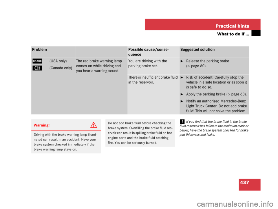 MERCEDES-BENZ GL450 2007 X164 Owners Manual 437 Practical hints
What to do if …
ProblemPossible cause/conse-
quenceSuggested solution
;(USA only)
3(Canada only)
The red brake warning lamp
comes on while driving and
you hear a warning sound. MERCEDES-BENZ GL450 2007 X164 Owners Manual 437 Practical hints
What to do if …
ProblemPossible cause/conse-
quenceSuggested solution
;(USA only)
3(Canada only)
The red brake warning lamp
comes on while driving and
you hear a warning sound.