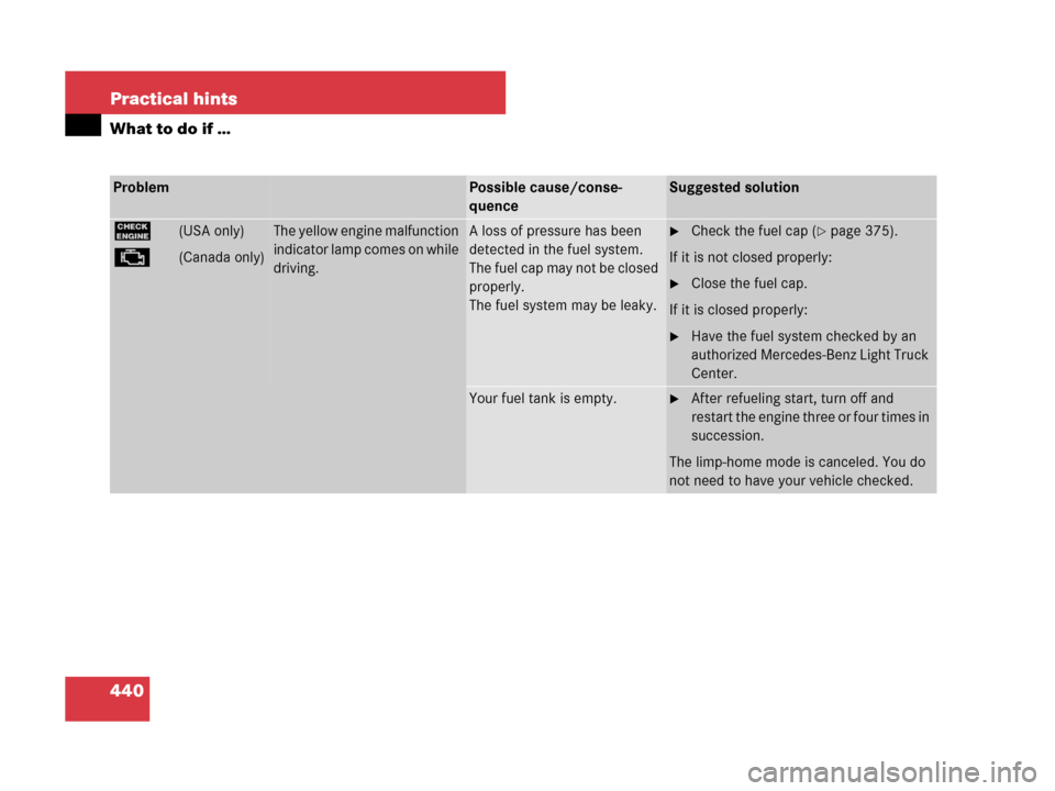 MERCEDES-BENZ GL450 2007 X164 Owners Manual 440 Practical hints
What to do if …
ProblemPossible cause/conse-
quenceSuggested solution
?(USA only)
±(Canada only)
The yellow engine malfunction 
indicator lamp comes on while 
driving.A loss of 