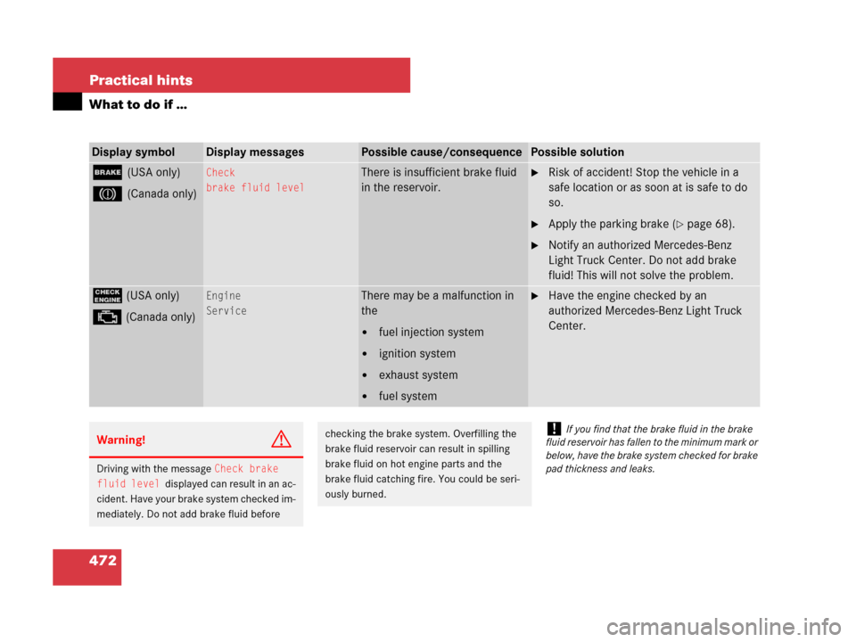 MERCEDES-BENZ GL450 2007 X164 Owners Manual 472 Practical hints
What to do if …
Display symbolDisplay messagesPossible cause/consequencePossible solution
;(USA only)
3(Canada only)
Check
brake fluid levelThere is insufficient brake fluid
in MERCEDES-BENZ GL450 2007 X164 Owners Manual 472 Practical hints
What to do if …
Display symbolDisplay messagesPossible cause/consequencePossible solution
;(USA only)
3(Canada only)
Check
brake fluid levelThere is insufficient brake fluid
in