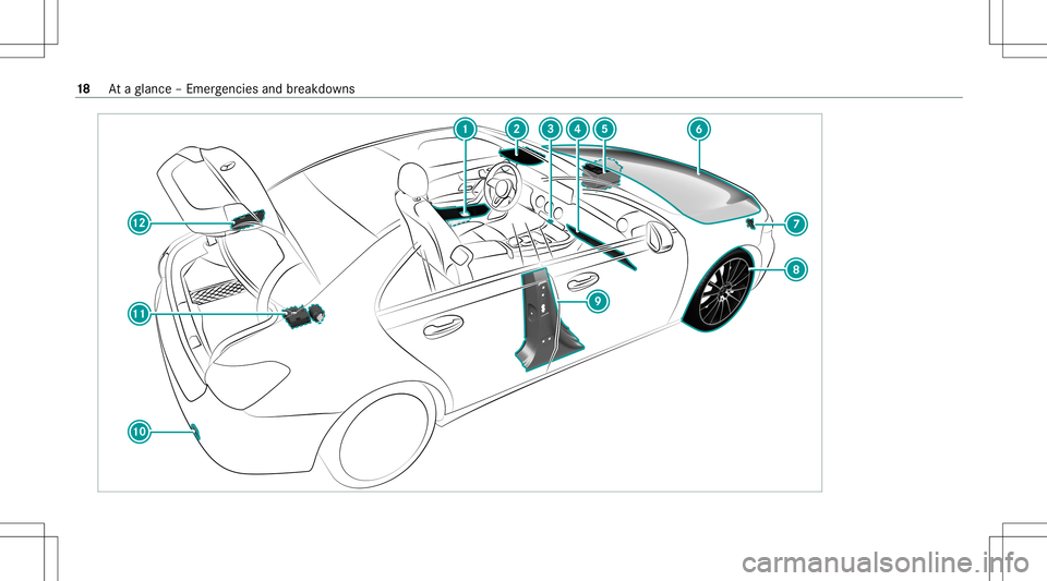 MERCEDES-BENZ A-CLASS SEDAN 2020  Owners Manual 18
Ataglanc e– Em erge ncie sand brea kdo wns 