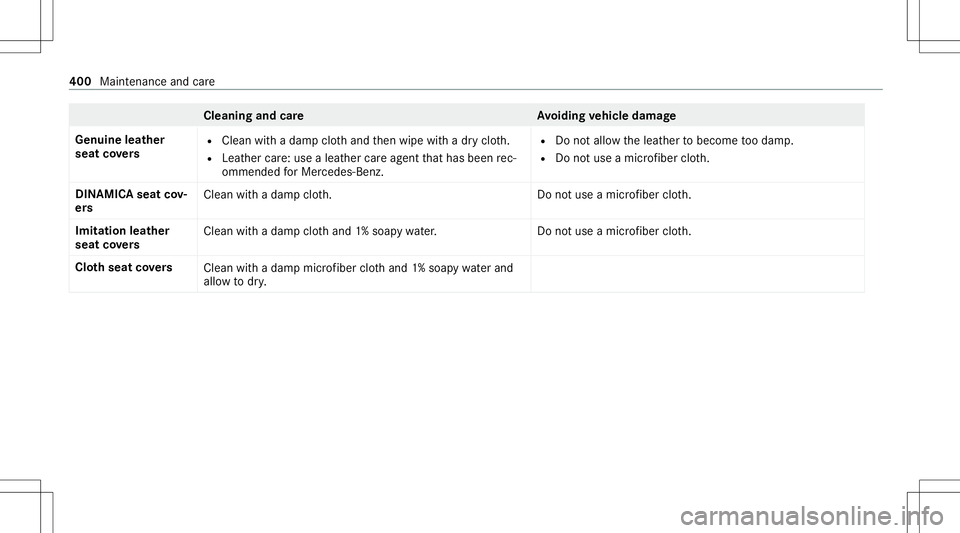 MERCEDES-BENZ A-CLASS SEDAN 2020  Owners Manual Cleani
ngand careA voiding vehicl edamag e
Genui neleather
seat covers R
Clean withadam pclo thand then wipe withadr yclo th.
R Leat hercare:use alea ther car eag ent that has been rec‐
omme ndedfor