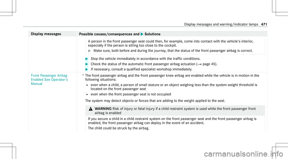 MERCEDES-BENZ A-CLASS SEDAN 2020 Owners Manual Disp
laymes sages
Possible causes/conseq uencesand0050 0050
Solutions
A per son inthefront passeng erseat could then, forex am ple, com eint ocon tact with theve hicle's interior ,
especially ifth MERCEDES-BENZ A-CLASS SEDAN 2020 Owners Manual Disp
laymes sages
Possible causes/conseq uencesand0050 0050
Solutions
A per son inthefront passeng erseat could then, forex am ple, com eint ocon tact with theve hicle's interior ,
especially ifth