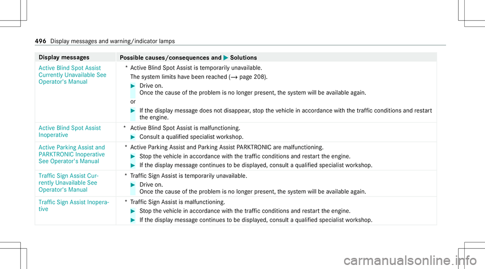 MERCEDES-BENZ A-CLASS SEDAN 2020 Owners Manual Disp
laymes sages
Possible causes/conseq uencesand0050 0050
Solutions
Act ive Blind SpotAssist
Currently Unavailable See
Operator' sManual *A
ctiv eBli nd Spo tAssi stistemp orarily una vailable.
MERCEDES-BENZ A-CLASS SEDAN 2020 Owners Manual Disp
laymes sages
Possible causes/conseq uencesand0050 0050
Solutions
Act ive Blind SpotAssist
Currently Unavailable See
Operator' sManual *A
ctiv eBli nd Spo tAssi stistemp orarily una vailable.