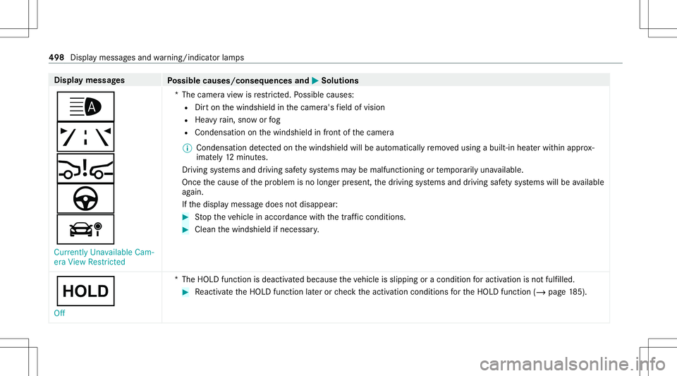 MERCEDES-BENZ A-CLASS SEDAN 2020 Owners Manual Disp
laymes sages
Possible causes/conseq uencesand0050 0050
Solutions
00CE
ð
00C7
à
á Currently Unavailable Cam-
era View Restrict ed *T
hecamer avie wisrestrict ed. Possible causes:
R Dirton thewi MERCEDES-BENZ A-CLASS SEDAN 2020 Owners Manual Disp
laymes sages
Possible causes/conseq uencesand0050 0050
Solutions
00CE
ð
00C7
à
á Currently Unavailable Cam-
era View Restrict ed *T
hecamer avie wisrestrict ed. Possible causes:
R Dirton thewi