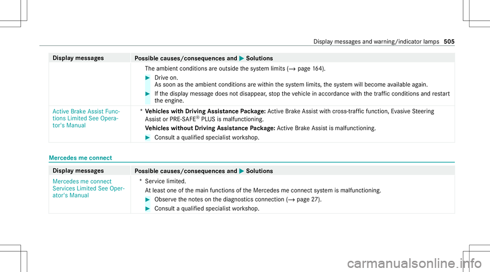 MERCEDES-BENZ A-CLASS SEDAN 2020 Owners Manual Disp
laymes sages
Possible causes/conseq uencesand0050 0050
Solutions
The ambient conditionsareoutside thesy stem limits (/page16 4). #
Drive on.
As soon astheambient conditions arewit hin thesy stem MERCEDES-BENZ A-CLASS SEDAN 2020 Owners Manual Disp
laymes sages
Possible causes/conseq uencesand0050 0050
Solutions
The ambient conditionsareoutside thesy stem limits (/page16 4). #
Drive on.
As soon astheambient conditions arewit hin thesy stem