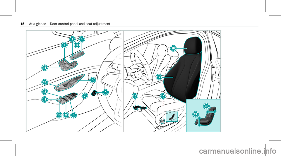 MERCEDES-BENZ E-CLASS WAGON 2020  Owners Manual 16
Ataglanc e– Do orcon trol pane land seat adjus tment 