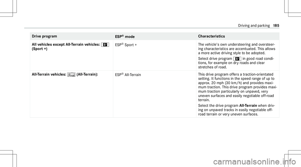 MERCEDES-BENZ E-CLASS WAGON 2020  Owners Manual Dr
ive pr og ram
ESP®
mod e Cha
racter istics
All vehicl esexc eptAll- Terrain vehicl es:B
(Spo rt+) ES
P®
Spor t+ The
vehicle's ownund ersteer ing and oversteer‐
ing charact eristic sar eacc 