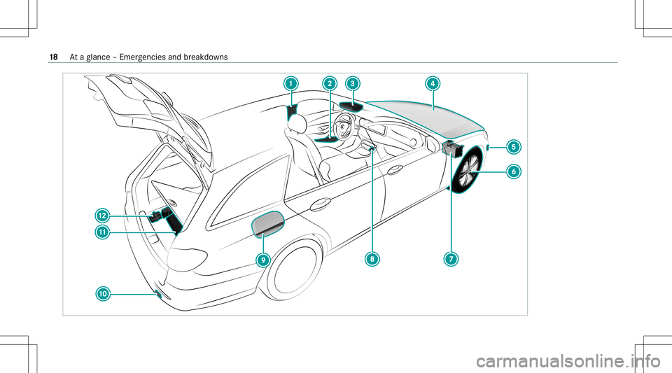 MERCEDES-BENZ E-CLASS WAGON 2020  Owners Manual 18
Ataglanc e– Em erge ncie sand brea kdo wns 