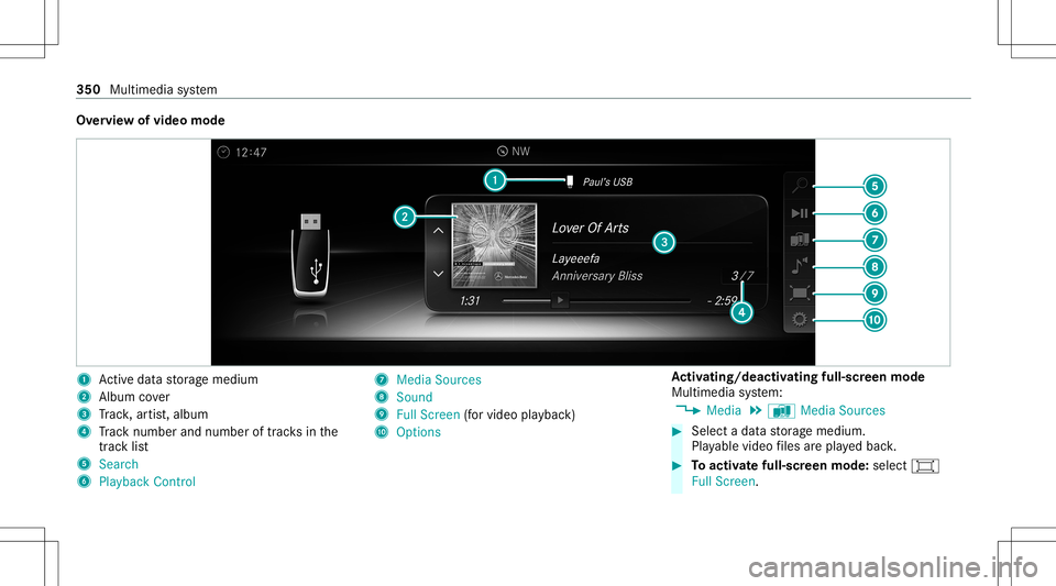 MERCEDES-BENZ E-CLASS WAGON 2020  Owners Manual Ov
ervie wof video mode 1
Activeda ta stor ag emedium
2 Album cover
3 Trac k, artis t,album
4 Trac knum berand num beroftrac ks inthe
tr ac klist
5 Search
6 Play ba ck Control 7
Med iaSou rces
8 Sound