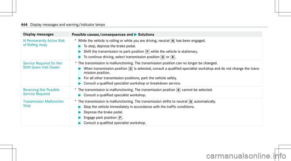 MERCEDES-BENZ E-CLASS WAGON 2020  Owners Manual Disp
laymes sages
Possible causes/conseq uencesand0050 0050
Solutions
N Permanen tlyAct ive Risk
of Rolling Away *
While theve hicle isrolling orwhile youar edr ivin g,ne utral 005Chas been engage d. 