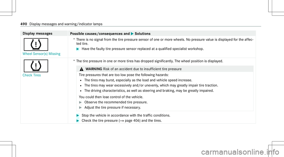 MERCEDES-BENZ E-CLASS WAGON 2020  Owners Manual Disp
laymes sages
Possible causes/conseq uencesand0050 0050
Solutions
0077 Wheel Sensor(s) Missing *T
her eis no signal from thetir epr essur esensor ofone ormor ewheels. Nopressur eva lue isdispla ye