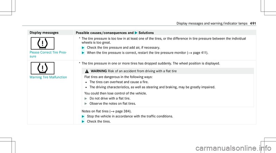 MERCEDES-BENZ E-CLASS WAGON 2020  Owners Manual Disp
laymes sages
Possible causes/conseq uencesand0050 0050
Solutions
0077 Please Correct TirePres-
sure *T
hetirepr essur eis toolow in at leas tone ofthetir es, orthedif fere nce intirepr ess urebe 