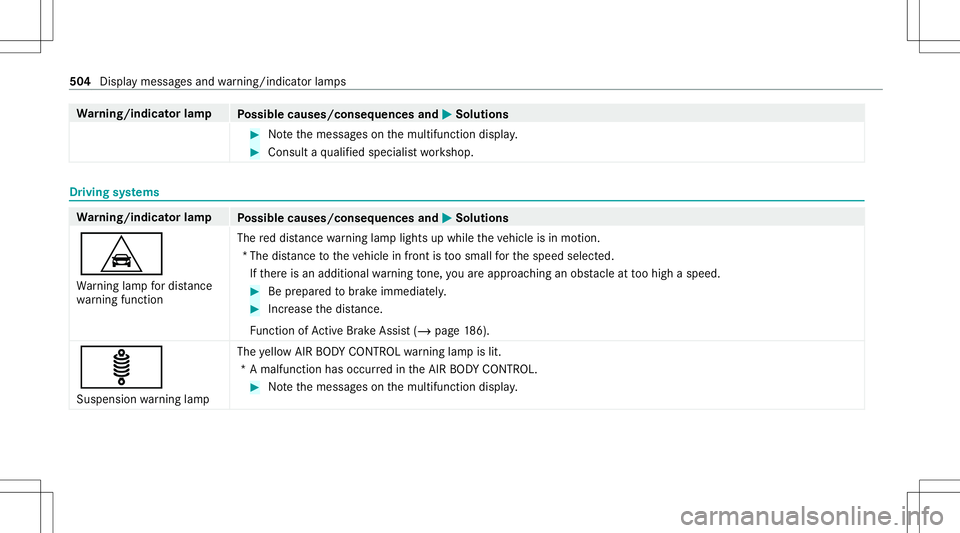 MERCEDES-BENZ E-CLASS WAGON 2020  Owners Manual Wa
rning/indicat orlam p
Possible causes/conseq uencesand0050 0050
Solutions #
Notethemessag eson themultifunc tiondispla y. #
Con sult aqu alif ied spec ialistwo rkshop. Dr
iving systems Wa
rning/ind