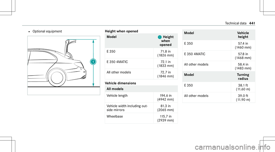 MERCEDES-BENZ E-CLASS SEDAN 2020  Owners Manual R
Optional equipment Height
whenopened Model
1 1
Height
when
opened
E 350 71.8 in
(1 826 mm)
E 350 4MATIC 72.1in
(1 833 mm)
All other models 72.7 in
(1 84 6mm) Ve
hicl edimens ions All
models
Ve hicle
