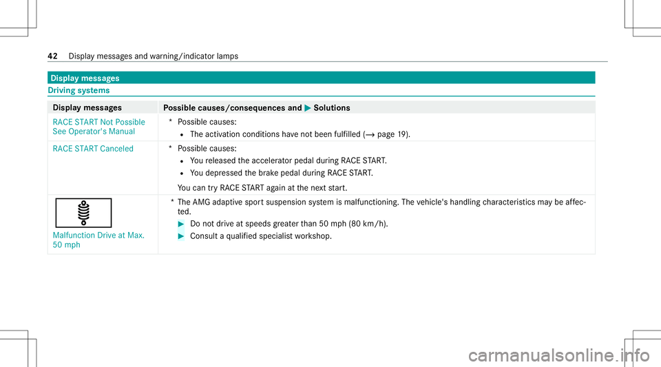 MERCEDES-BENZ S-CLASS 2020  AMG Owners Manual Disp
laymes sages Dr
ivin gsy stems Displa
ymess ages
Possible causes/conseq uencesand0050 0050
Solutions
RACE START NotPossible
See Operator' sManual *P
ossible causes:
R The activ ation condit i
