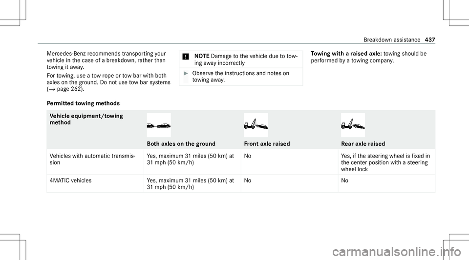 MERCEDES-BENZ S-CLASS 2020  Owners Manual Mer
cedes-Ben zrecom mends transpor tingy our
ve hicle inthec ase ofab reakdo wn,rath er than
to wing itaw ay.
Fo rtow ing, useatow rope ortowb arwit hb oth
axle sonthe ground. Donotu se towb arsystem