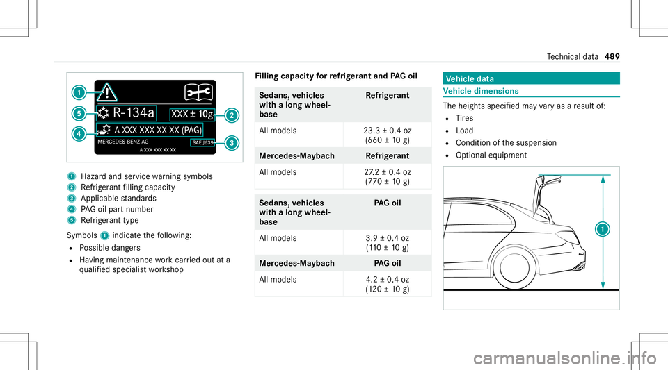 MERCEDES-BENZ S-CLASS 2020  Owners Manual 1
Haza rdand servicew arning symbols
2 Refrig er ant filling capac ity
3 Applic ablestandar ds
4 PAGo ilpar tnum ber
5 Refrig er ant type
Symbo ls1 indica tethef ollo wing:
R Possible dangers
R Having