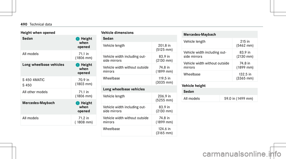 MERCEDES-BENZ S-CLASS 2020  Owners Manual Heig
htwhe nopen ed Sedan
1 1
Heig ht
whe n
open ed
All model s7 1.1i n
(1 806 mm) Lo
ng whe elbase vehicl es
1 1
Heig ht
whe n
open ed
S4 504MA TIC
S4 50 70.9
in
(1 803 mm)
All other models 71.1in
(1