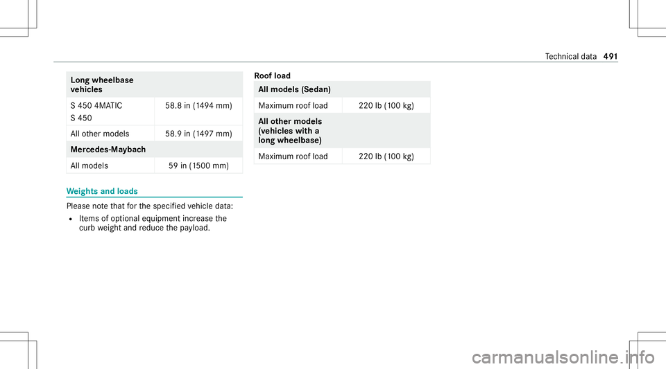 MERCEDES-BENZ S-CLASS 2020  Owners Manual Long
wheelba se
ve hicl es
S4 504MA TIC
S4 50 58.8
in(149 4m m)
All other models 58.9in(149 7m m) Mer
cedes‑Ma ybach
All models 59in(1500 mm) We
ight sand loads Please
note that fort he specif iedve