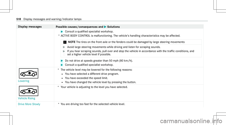 MERCEDES-BENZ S-CLASS 2020  Owners Manual Disp
laym essag es
Possible causes/conseq uencesand0050 0050
Solutions #
Consult aqualif iedspec ialistworks hop.
*A CTIV EBODYC ONTR OLismalfunctioning. Thevehicle's handling charact eristic sm a