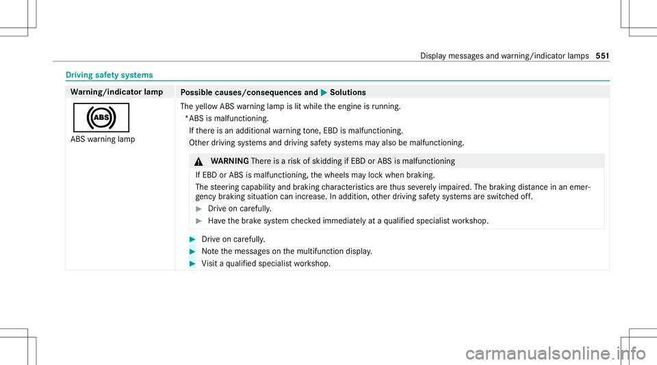 MERCEDES-BENZ S-CLASS 2020  Owners Manual Dr
ivin gsafet ys ystems Wa
rning/indicat orlam p
Possible causes/conseq uencesand0050 0050
Solutions
0025 ABS warning lam p The
yello wA BSwarning lam pislitwhile thee ngine isrunning .
*ABS isma lfu