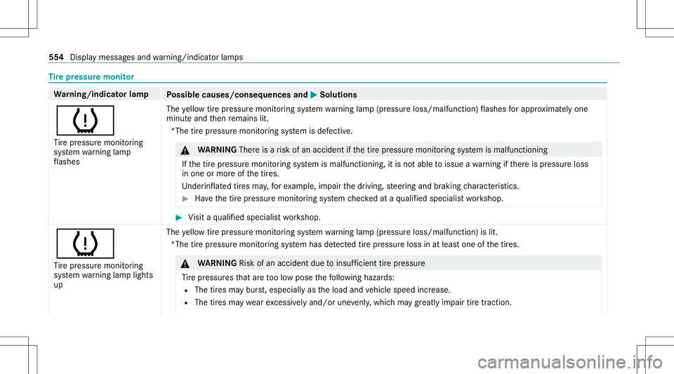 MERCEDES-BENZ S-CLASS 2020  Owners Manual Ti
re pres sur em onitor Wa
rning/indicat orlam p
Possible causes/conseq uencesand0050 0050
Solutions
0077 Ti re pressur emonit oring
sy stem warning lam p
fl ashes The
yello wt irep ressur emonitor i