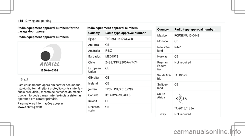 MERCEDES-BENZ C-CLASS SEDAN 2020  Owners Manual Ra
dio equipme ntappr oval number sfo rthe
ga rage doo rope ner
Ra dio equipme ntappr oval number s Br
azil
Es te equipament ooper aem caráter secundár io,
is to é,não tem dir eitoàpr oteção co