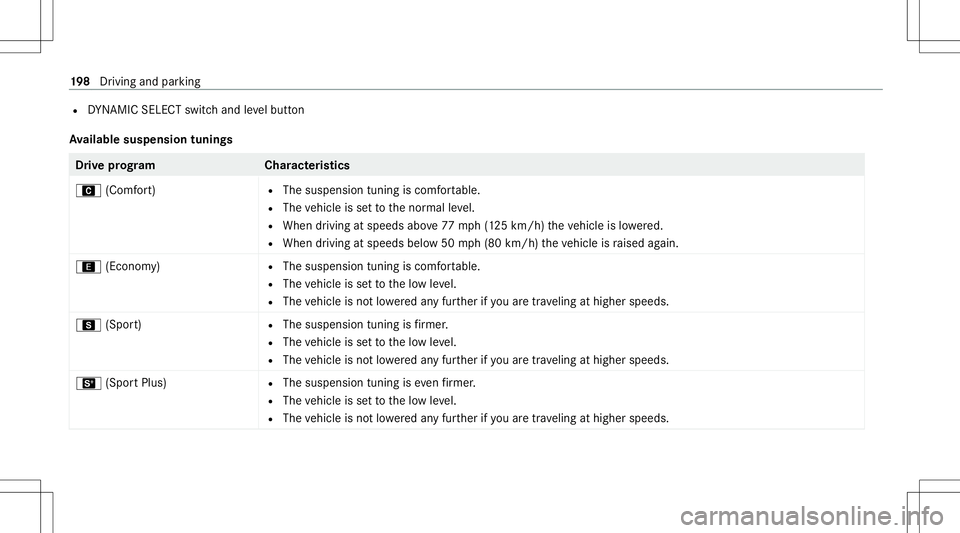 MERCEDES-BENZ C-CLASS SEDAN 2020  Owners Manual R
DYNA MIC SELE CTswitc hand leve lbutt on
Av ailab lesuspe nsion tuning s Dr
ive pr og ramC haracteristics
A (Comfort) R
The susp ension tuningiscomf ortable.
R The vehicle issetto thenor mal leve l.