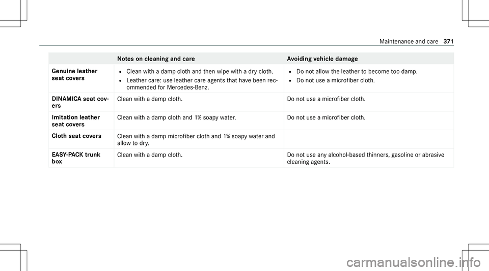 MERCEDES-BENZ C-CLASS SEDAN 2020  Owners Manual No
teson cleaning andcareA voiding vehicl edamag e
Genui neleather
seat covers R
Clean withadam pclo thand then wipe withadr yclo th.
R Leat hercare:use leather car eag ent sth at have been rec‐
omm